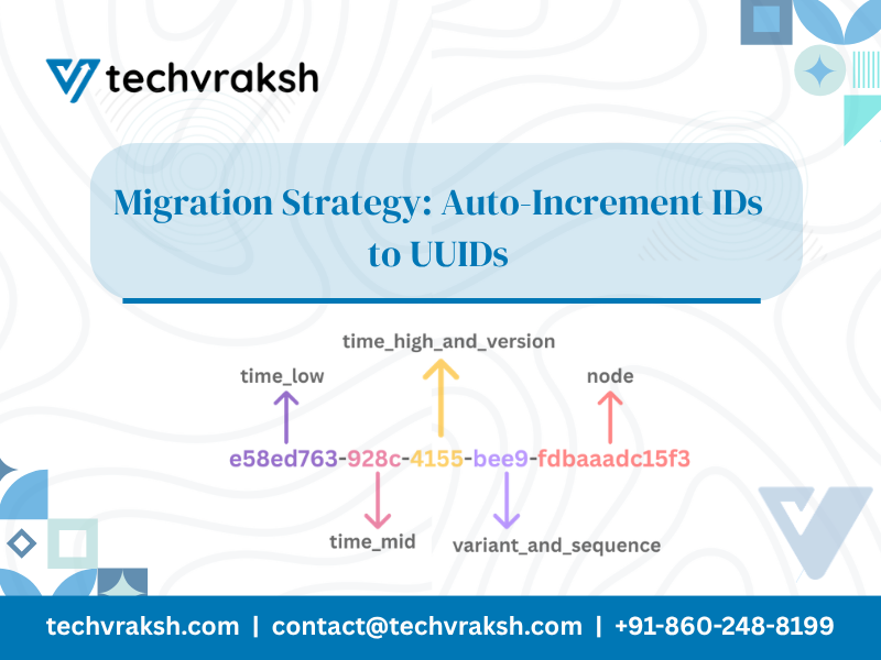 Migration Strategy: Auto-Increment IDs to UUIDs